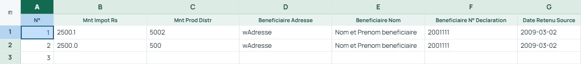 Exemple — Distributions à l’étranger