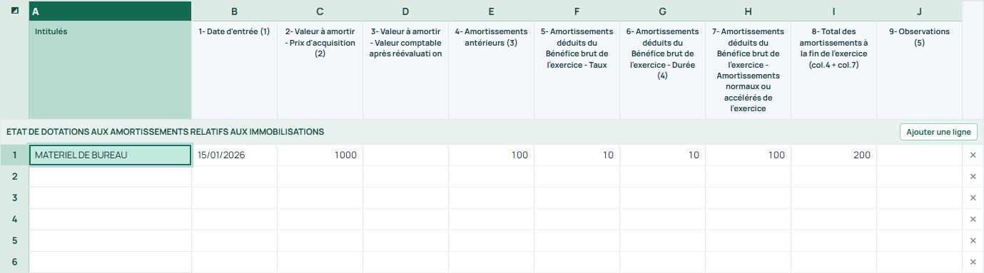 Exemple — T26 · Etat Des Dotations Aux Amortissements Relatifs Aux Immobilisations