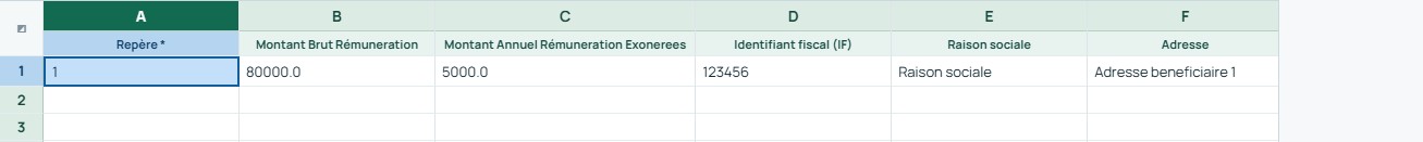 Exemple — Rémunérations