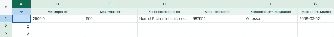 Exemple — Placements à l’étranger