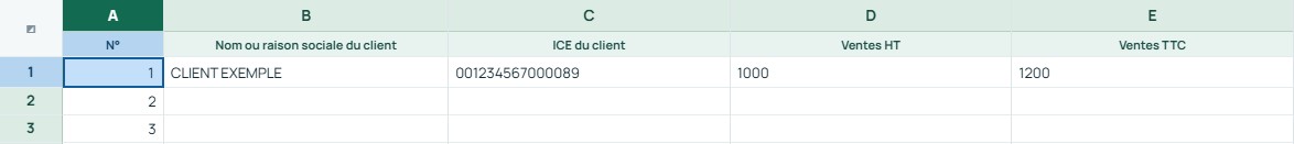 Exemple — Ventes par client