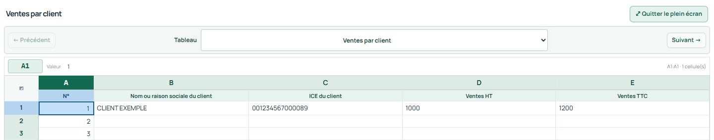 Plein écran — commandes et premières lignes