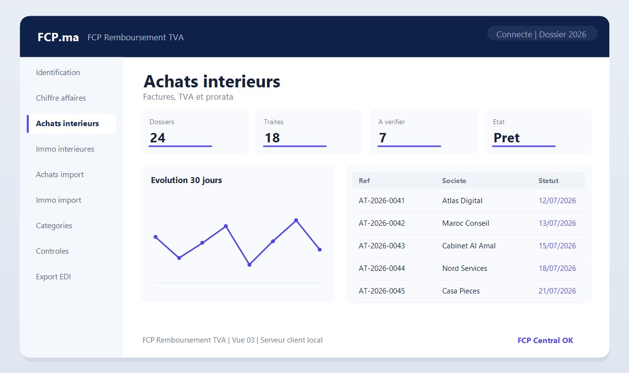 FCP Remboursement TVA - Societe et exercice