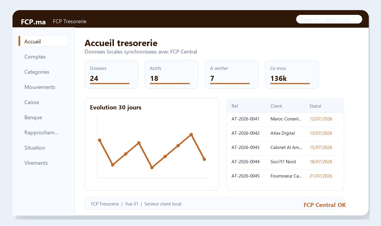 FCP Tresorerie - Accueil tresorerie