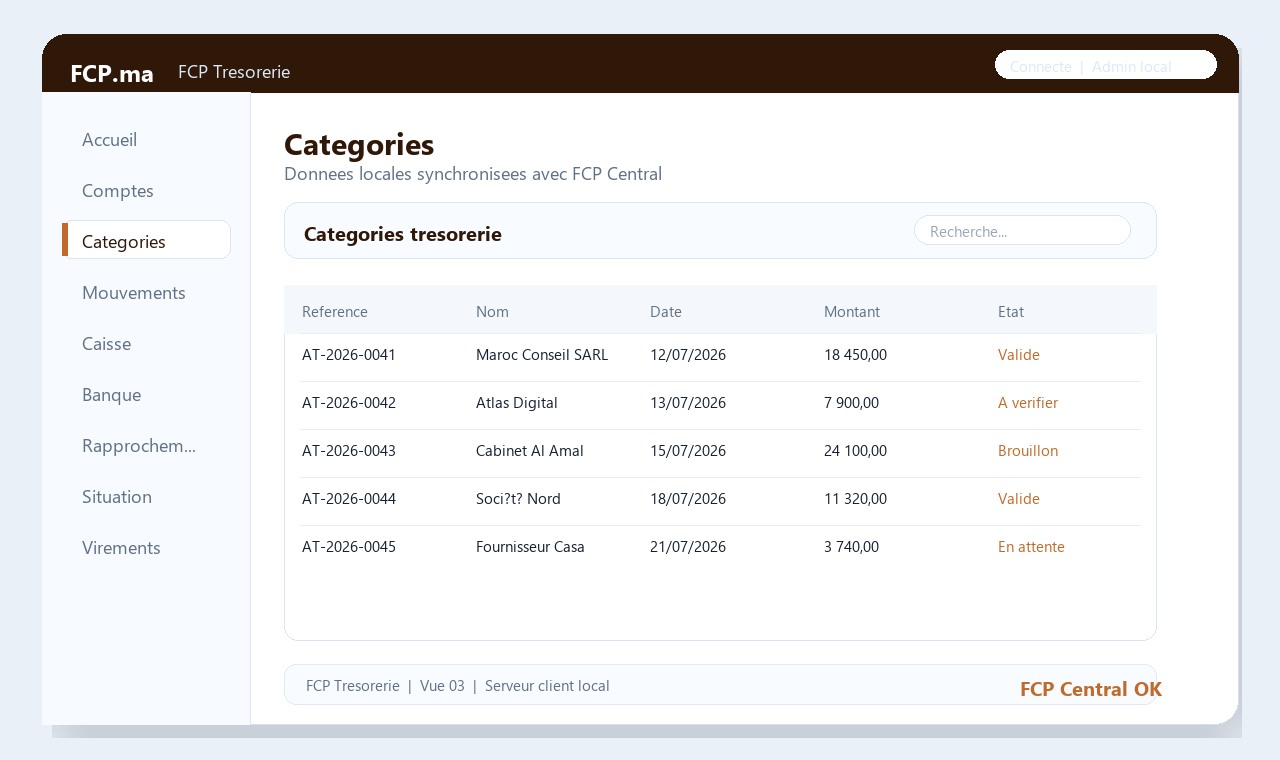 FCP Tresorerie - Categories