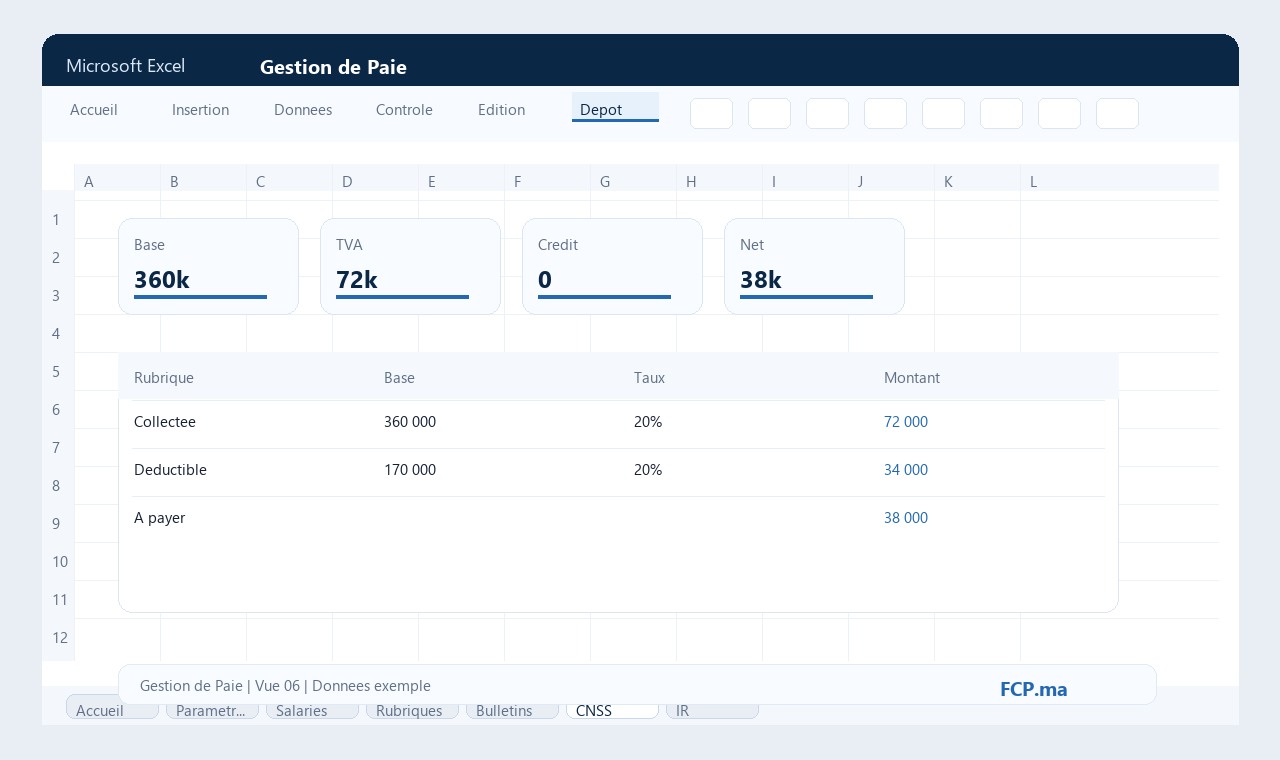 Gestion de Paie - CNSS / AMO