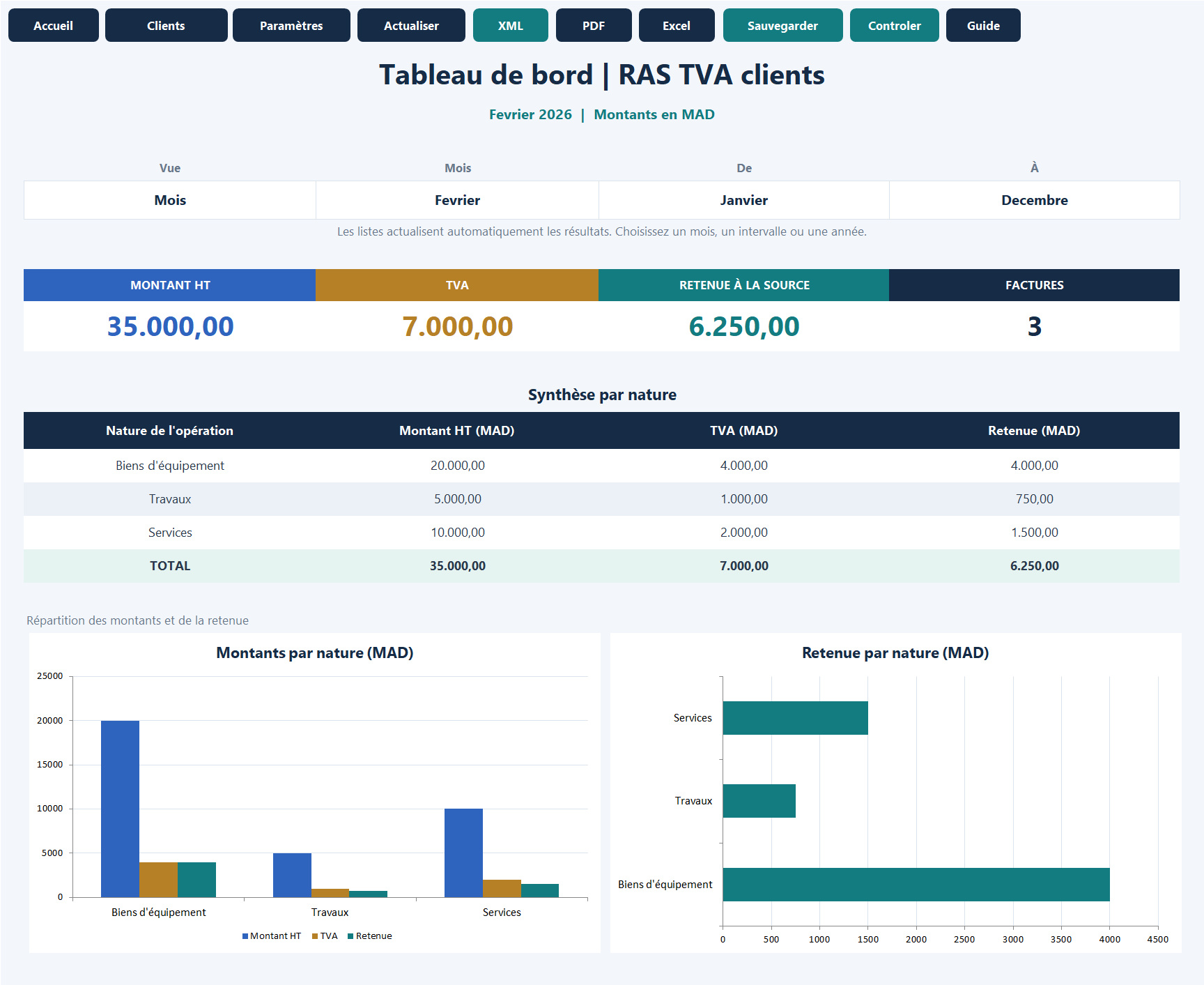 RAS TVA Clients - Tableau de bord