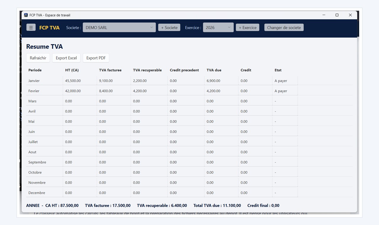 FCP TVA - Statistiques